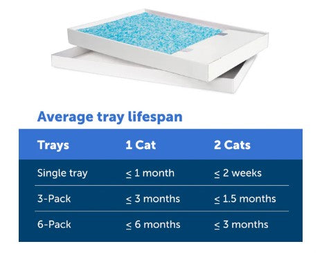 PETSAFE SCOOPFREE CRYSTAL DISPOSABLE LITTER TRAY