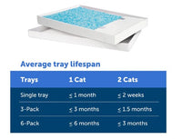 PETSAFE SCOOPFREE CRYSTAL DISPOSABLE LITTER TRAY