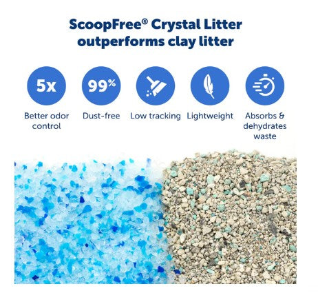 PETSAFE SCOOPFREE CRYSTAL DISPOSABLE LITTER TRAY