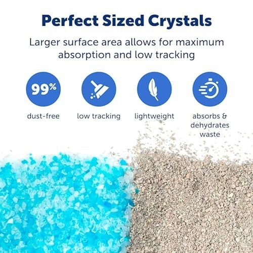 PETSAFE SCOOPFREE PREMIUM CRYSTAL CAT LITTER 3.6KG