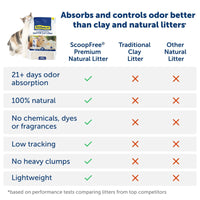 PETSAFE SCOOPFREE PREMIUM NATURAL CAT LITTER 3.6KG