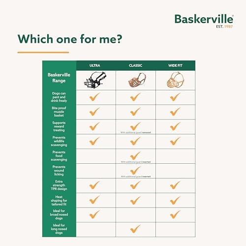 BASKERVILLE ULTRA MUZZLE SIZE 2