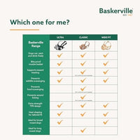 BASKERVILLE CLASSIC BASKET MUZZLE SIZE 2